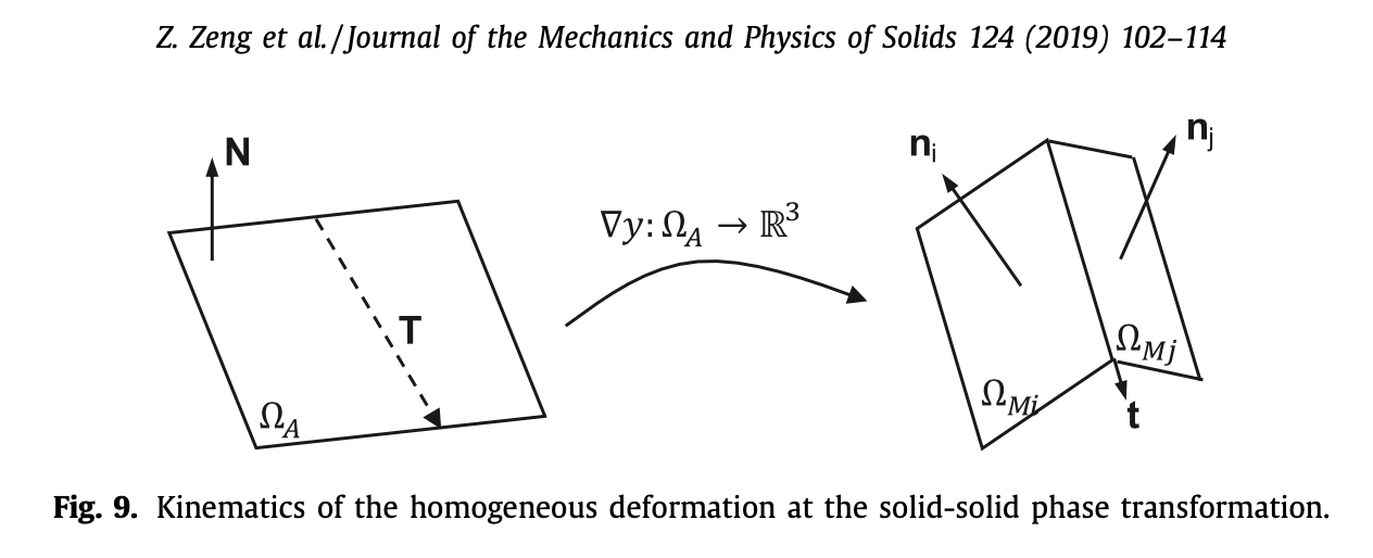 X-Mechanics Lab